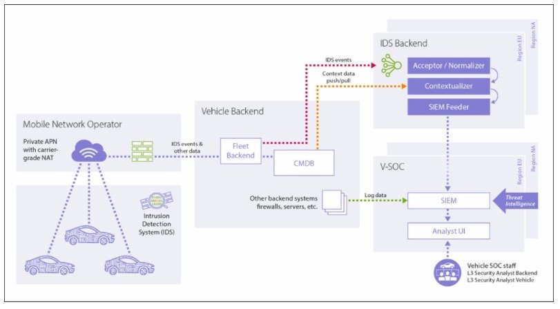 A constant eye on the vehicle fleet